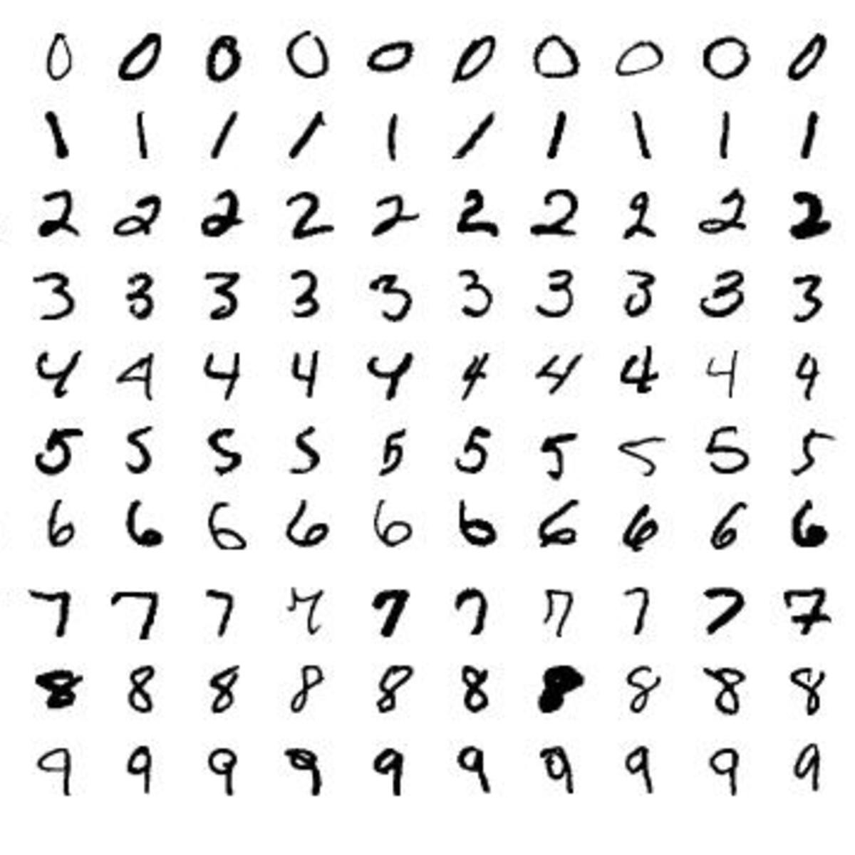 MNIST